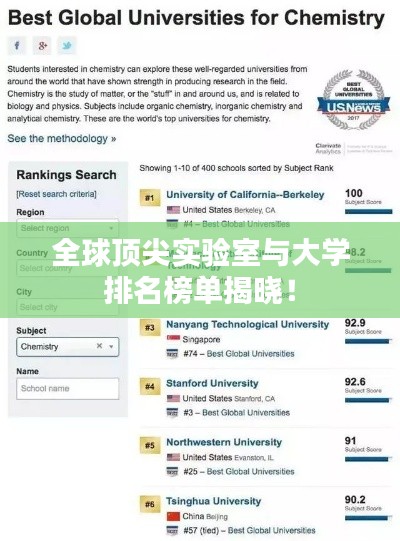 全球頂尖實驗室與大學(xué)排名榜單揭曉！