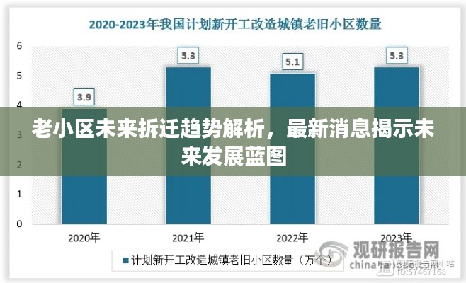 老小區(qū)未來拆遷趨勢解析，最新消息揭示未來發(fā)展藍圖