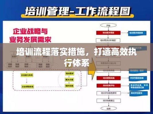 培訓(xùn)流程落實措施，打造高效執(zhí)行體系